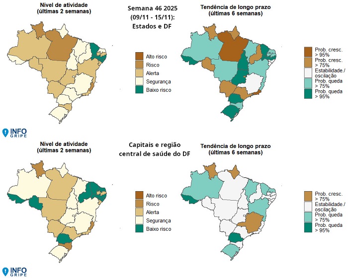 Gráficos do InfoGripe.